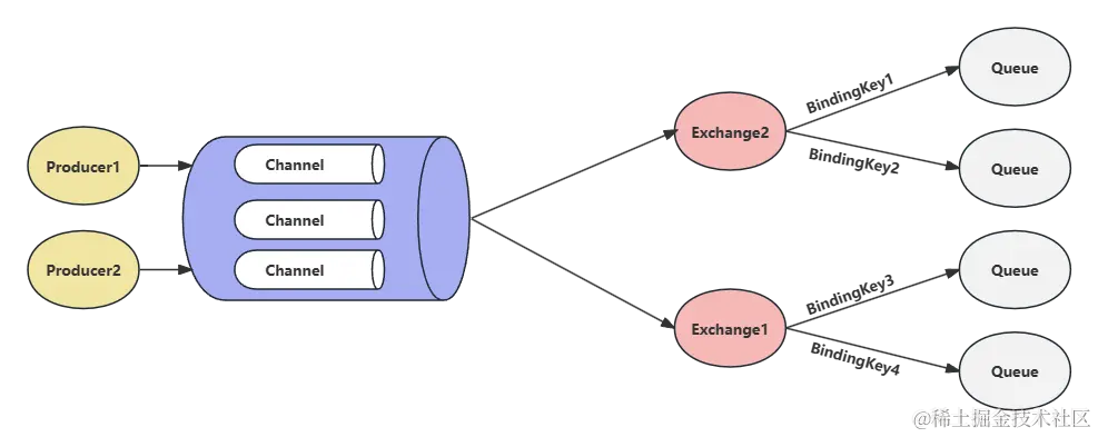 Binding(绑定) 示意图